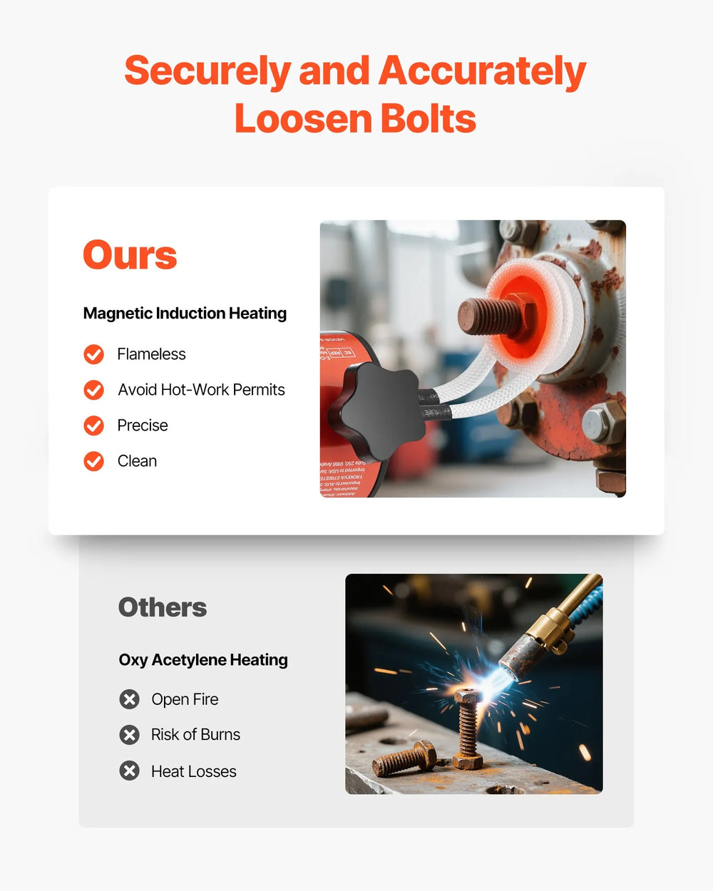 VEVOR Induction Heater - securely and accurately loosen bolts comparison graphic
