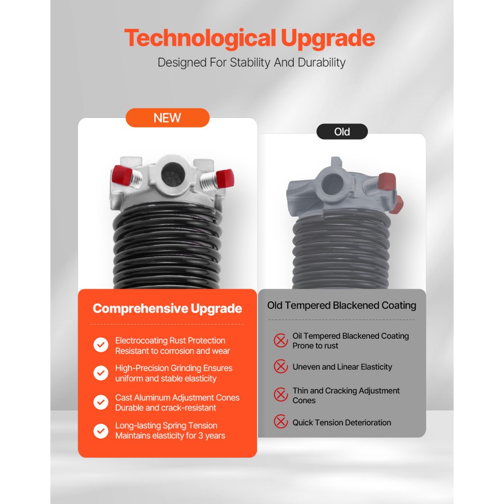 VEVOR Garage Door Torsion Springs, Pair of 0.225 x 2 x 24 in, 16000 Cycles, Electrophoresis Black Coated for Replacement, Garage Door Springs with Non-Slip Winding Bars, Gloves and Mounting Wrench