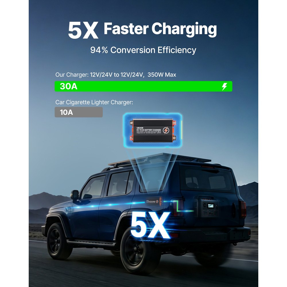 VEVOR DC to DC Charger with MPPT, 350W, 30A On-Board Battery Charger, Solar Panel/Alternator Dual Input, Smart Multi-Stage Charging for LiFePO4 Lead-Acid Batteries, 12V/24V-12V/24V, for RV Home Backup