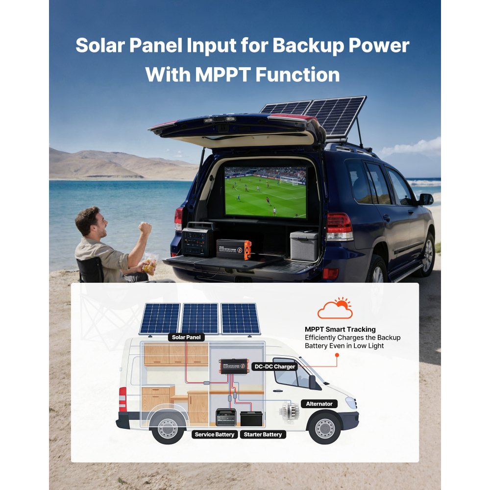 VEVOR DC to DC Charger with MPPT, 350W, 30A On-Board Battery Charger, Solar Panel/Alternator Dual Input, Smart Multi-Stage Charging for LiFePO4 Lead-Acid Batteries, 12V/24V-12V/24V, for RV Home Backup