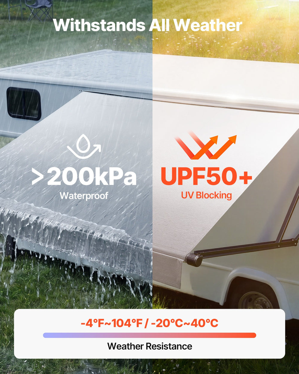 VEVOR Motorized RV Awning Complete Kit, 17.06FT Electric Retractable RV Awning with Aluminum Alloy Frame & Waterproof Fabric, Outdoor Camping Trailer Awnings Fit Most RVs (17FT Type, Gradient Gray)