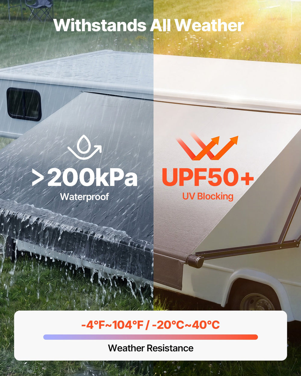VEVOR Motorized RV Awning Complete Kit, 15.06FT Electric Retractable RV Awning with Aluminum Alloy Frame & Waterproof Fabric, Outdoor Camping Trailer Awnings Fit Most RVs (15FT Type, Gradient Black)