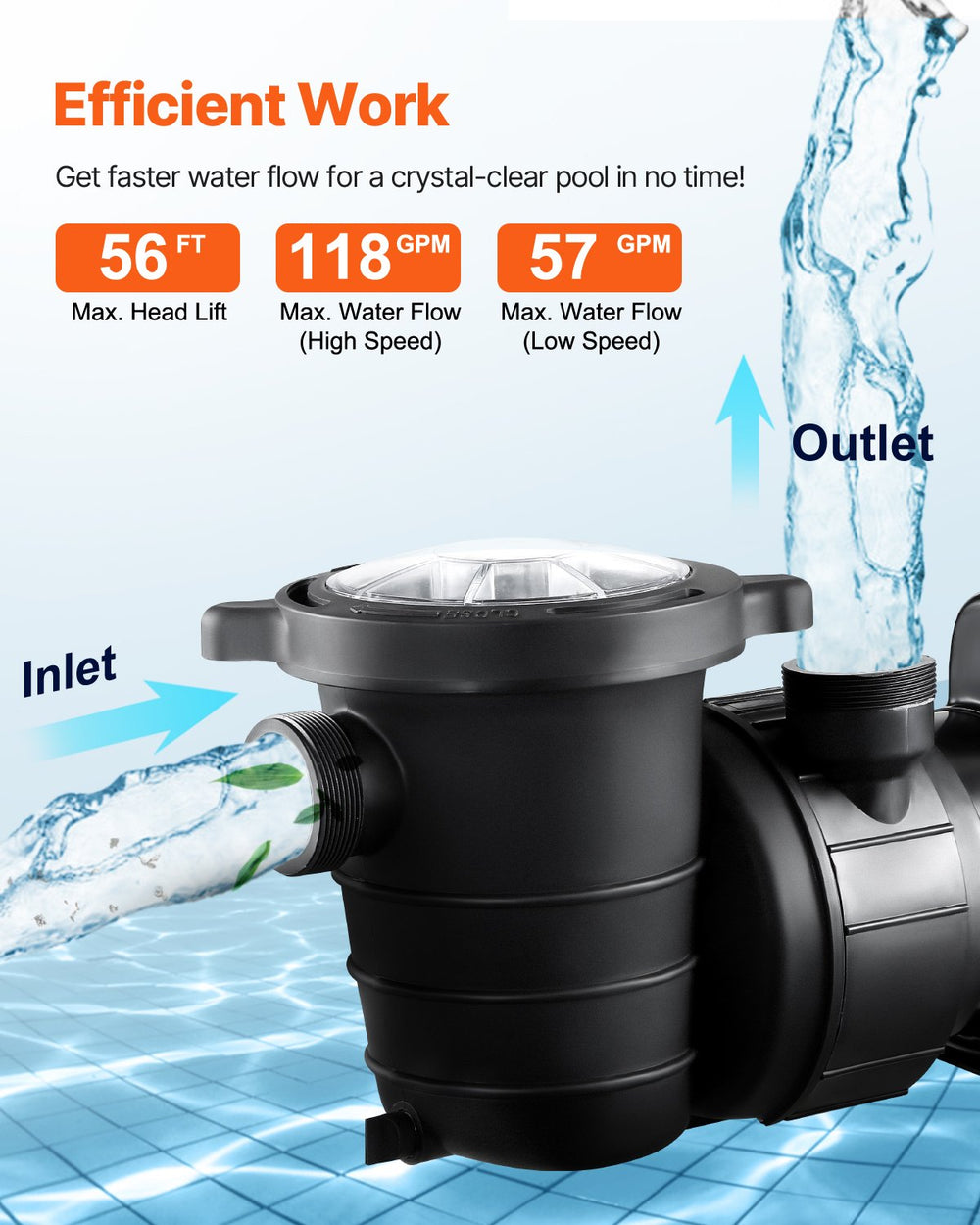 VEVOR Above Ground Pool Pump, 2HP/0.44HP, Dual Speed Swimming Pool Pump, High 118 GPM 56 ft Lift, Low 57 GPM 14 ft Lift, 110V 3450 RPM with Strainer Basket, 122°F Max Water Temp, for Hot Tubs Spas