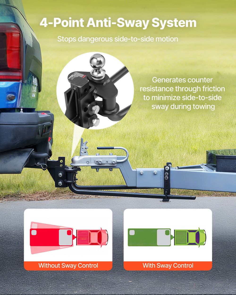 VEVOR HL6000 4-point anti-sway system infographic