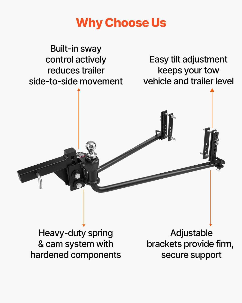 VEVOR Weight Distribution Hitch - key advantages infographic (sway control, tilt adjustment, heavy-duty system, adjustable brackets)
