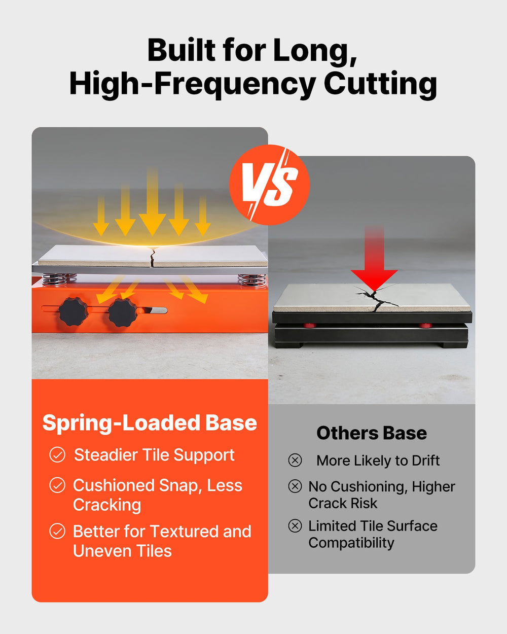 VEVOR manual tile cutter - spring-loaded base comparison graphic