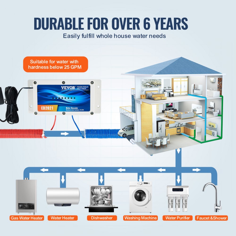 VEVOR Electronic Water Descaler System, Whole House Salt Free Descaler, Hard Water Conditioner to Reduces Scale Build-Up, for All Kinds of Plumbing Pipes, Durable for Over 6 Years