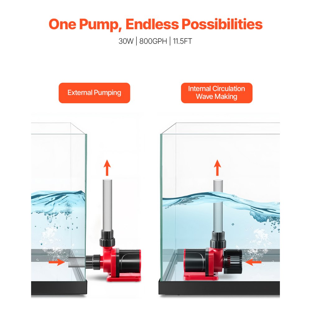 VEVOR Aquarium 24V DC Water Pump, 30W, 800 GPH Marine Wavemaker Return Pump with Controller, Adjustable Flow, Feed Mode, 11.5 ft Maximum Lift, for Saltwater Freshwater Fish Tank Sump Pond Circulation