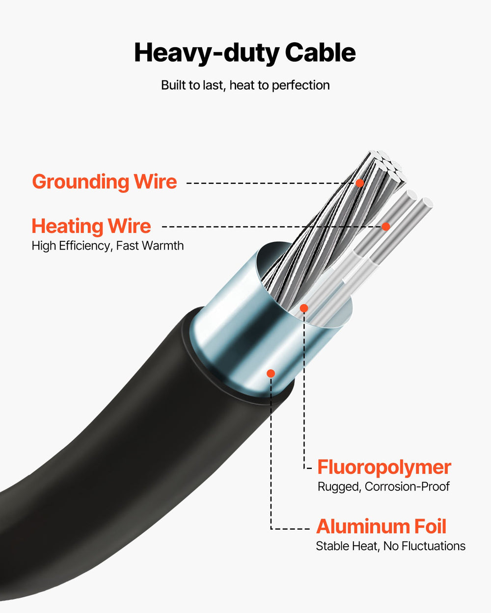 Heavy-duty heating cable construction diagram