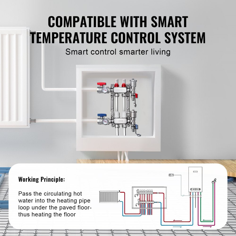 VEVOR 2-Branch Radiant Heat Manifold, 1/2" PEX Tubing Manifold, Stainless Steel PEX Manifold for Hydronic Radiant Floor Heating, Radiant Heat PEX Manifold Kit with 1/2" Adapters Included