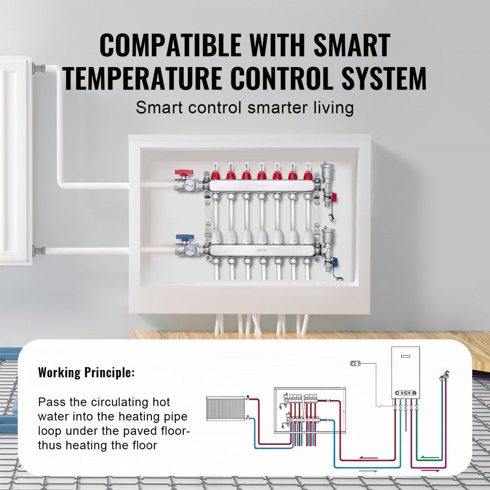 VEVOR 7-Branch Radiant Heat Manifold, 1/2" PEX Tubing Manifold, Stainless Steel PEX Manifold for Hydronic Radiant Floor Heating, Radiant Heat PEX Manifold Kit with 1/2" Adapters Included
