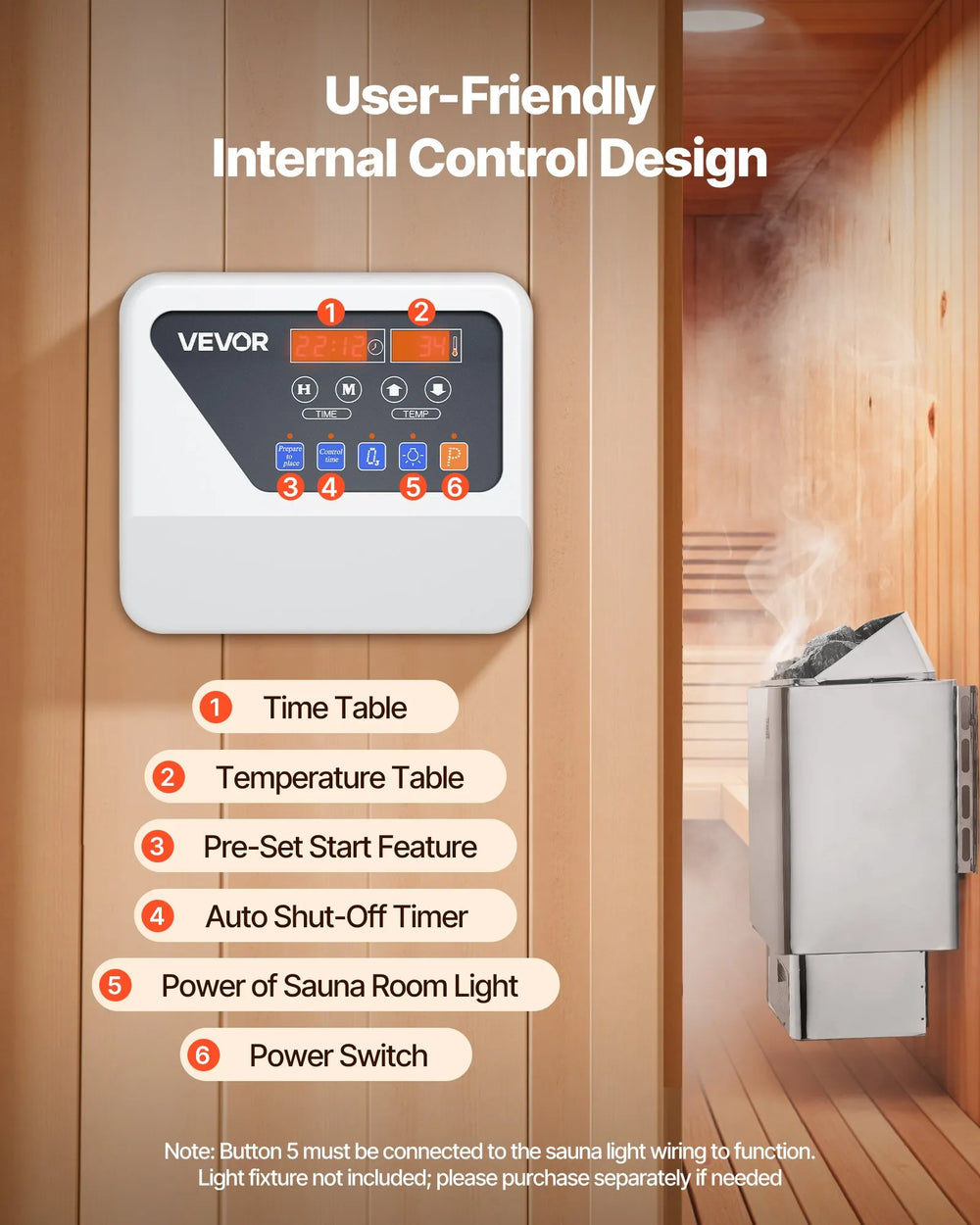 User-friendly internal control design; controller functions and labeled buttons