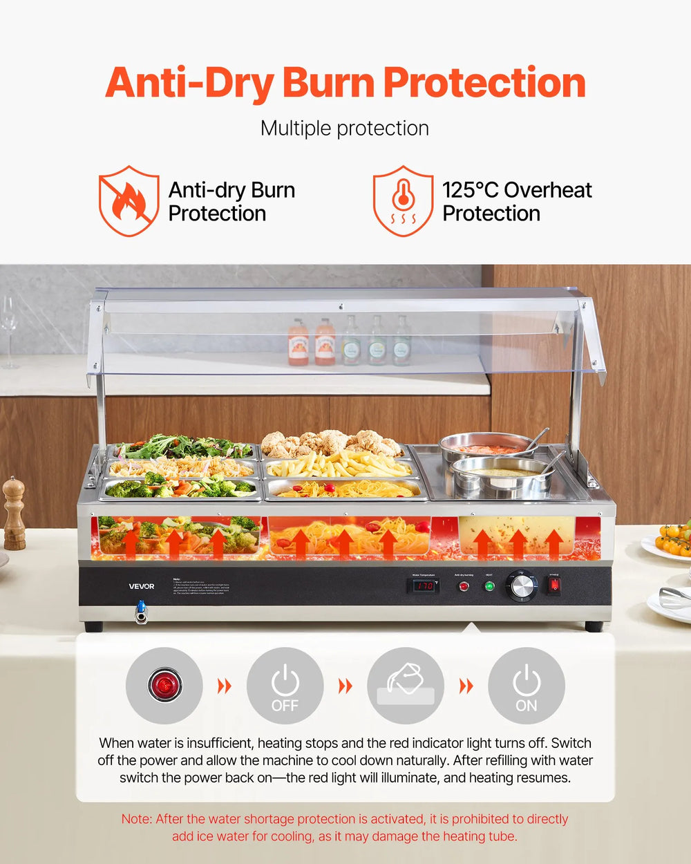 Anti-dry burn and overheat protection (feature graphic)