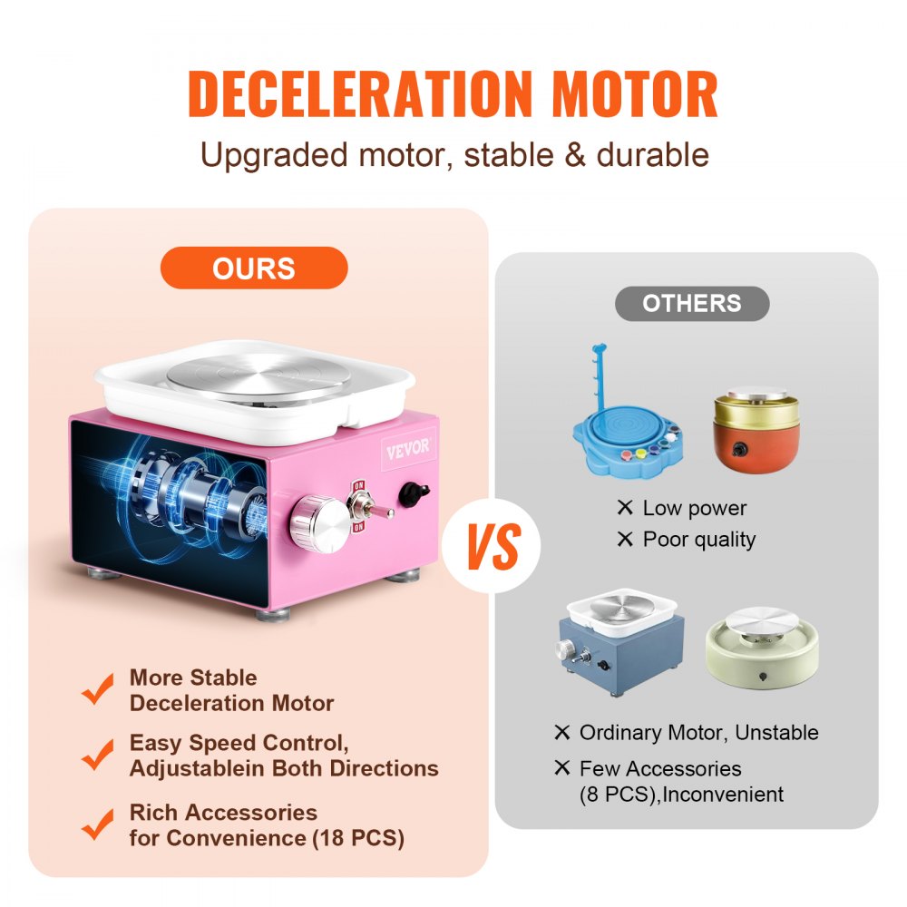 VEVOR Mini Pottery Wheel, 0-320RPM Adjustable Speed Detachable Basin Forming Machine, 2.56in/3.94in 2 Turntables Electric Ceramic Wheel Machine, 18pcs Accessories, for Art Craft Work Home DIY, Pink