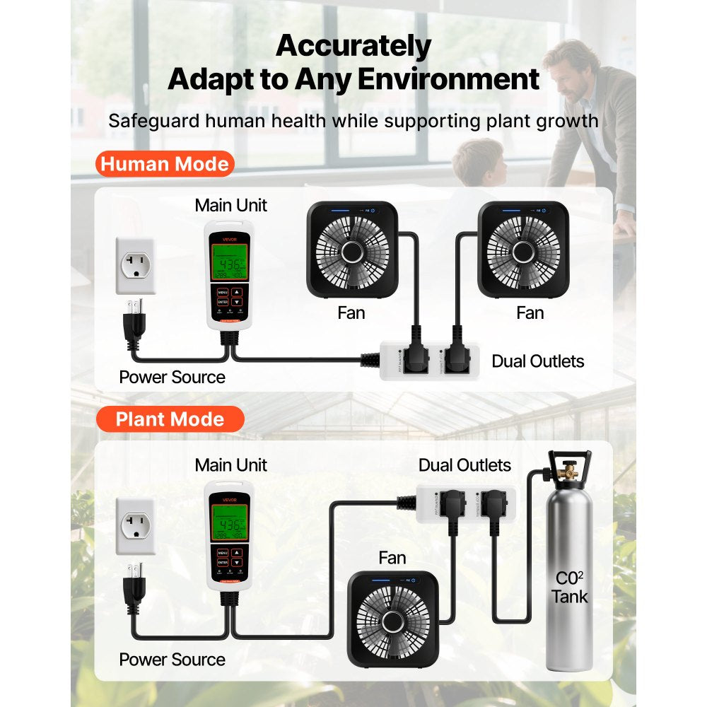 VEVOR Carbon Dioxide Monitoring Controller, Dual Outlets CO2 Monitor & Controller, Carbon Dioxide Sensor Day and Night Detection Feature, NDIR CO2 Sensor for Greenhouse, Laboratories, Classrooms, Home