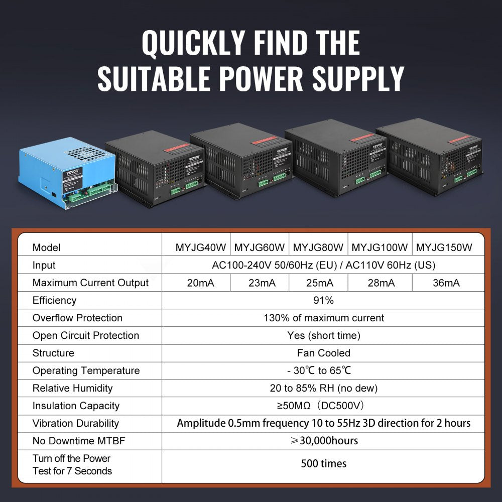 VEVOR CO2 Laser Power Supply, 40W, Power Supply for 40W Laser Tube, Constant Current Protection, Open Circuit Protection, Fast Heat Dissipation, Compatible for Multi-brand Laser Engravers & Cutters