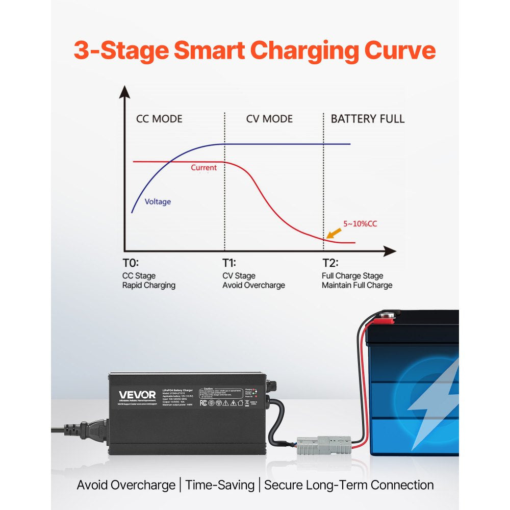 VEVOR 12V 10A Lithium Battery Charger, 14.6V, AC-DC LiFePO4 Smart Charger, with Anderson Connector, LED Indicator, 0V Activation, for Lithium LiFePO4 Deep Cycle Rechargeable Batteries of Boat, RV