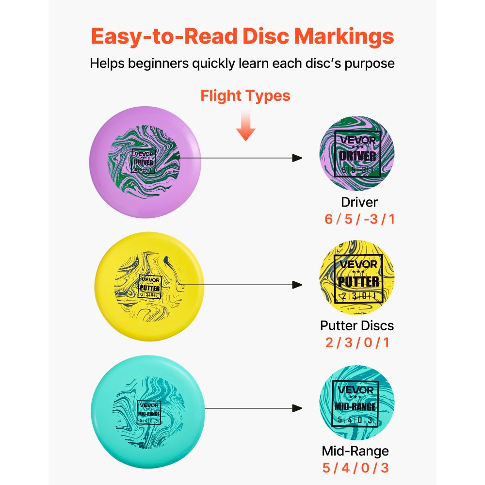 VEVOR Disc Golf Set, 3 Pack Disc Golf Starter Set, Beginners Flying Discs for Full-Body Strength Training, with Putter, Mid-Range, Driver for Outdoor Backyard, Lawn, Beach, and Park