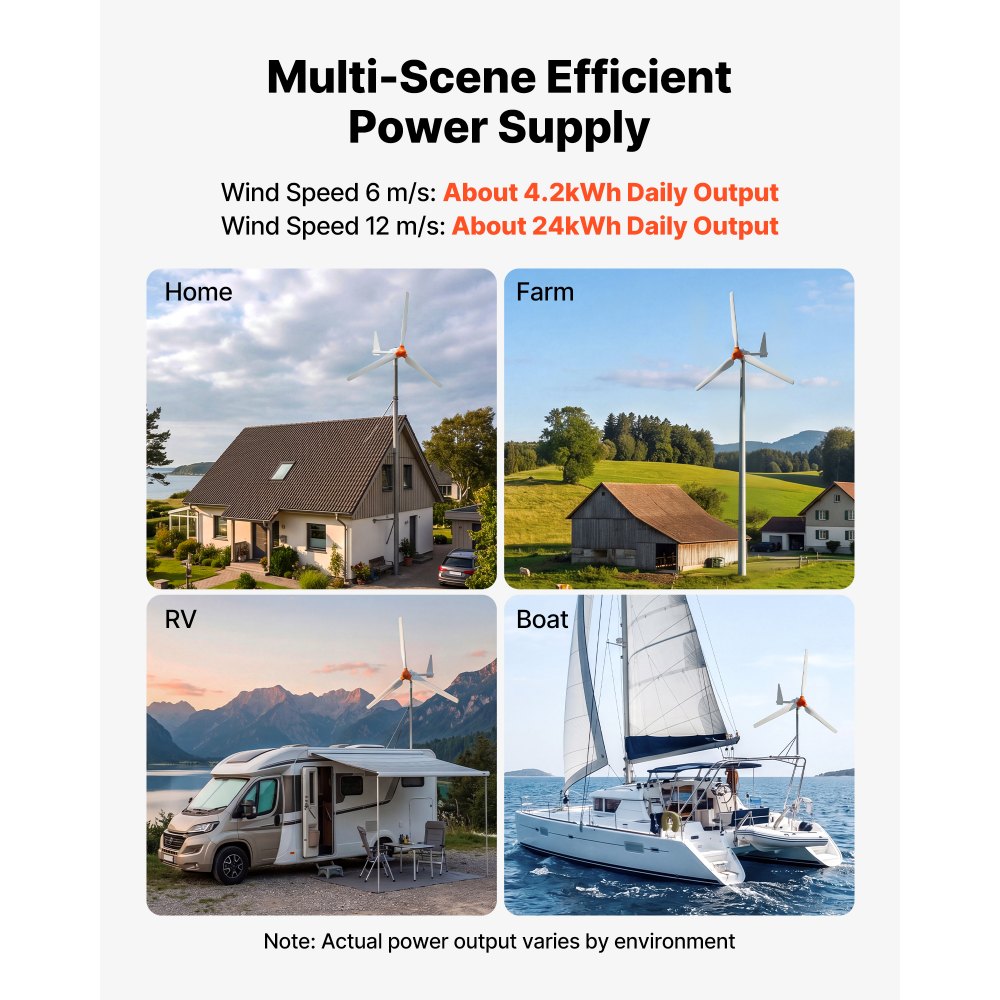VEVOR 1500W 24V Wind Turbine Generator, 3-Blade Wind Turbine Kit with Wind/Solar Hybrid Controller, Efficient 3-Phase AC Permanent Wind Power Generator for RV Boat Home Farm (Tower Pole Not Included)
