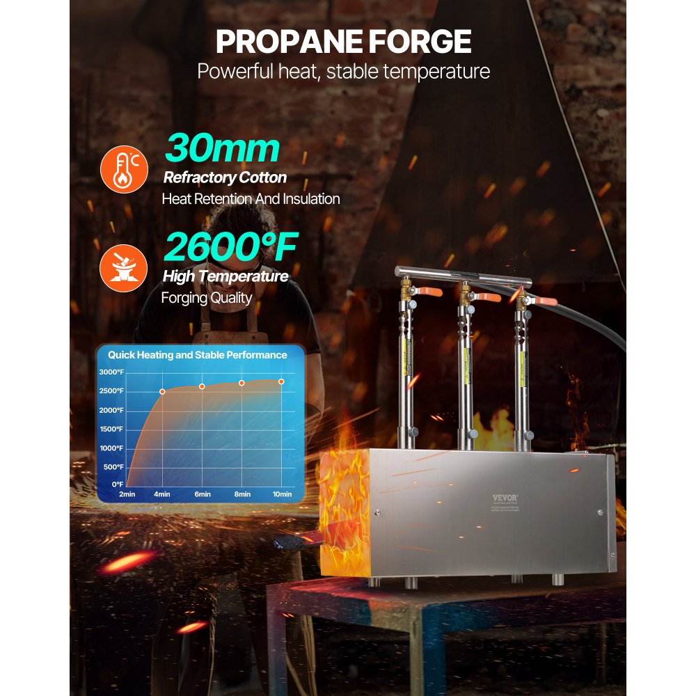 VEVOR Portable Propane Forge, 3 Burners, 2600℉ Tool and Knife Making Blacksmithing Farrier Forge, Large Capacity Square Shape, Stainless Steel Gas Forging Tools and Equipment, Use for Metal Forging