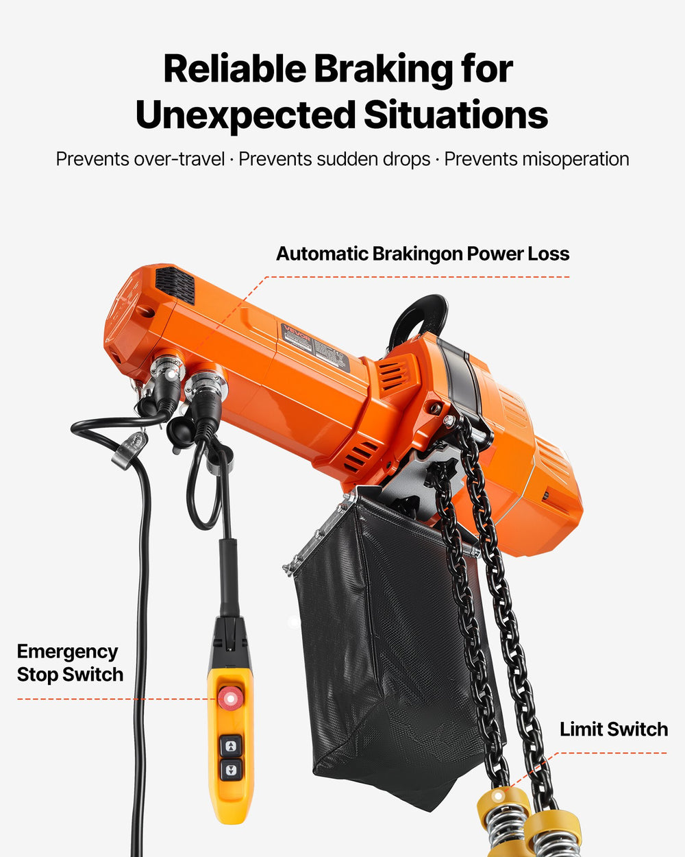 Reliable braking and safety: limit switch and emergency stop