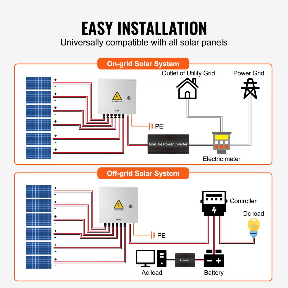 VEVOR PV Combiner Box, 6 String, Solar Combiner Box with 10A Rated Current Fuse 63A Circuit Breaker Lightning Arrester and Solar Connector, Steel Case for On / Off Grid Solar Panel System, IP65