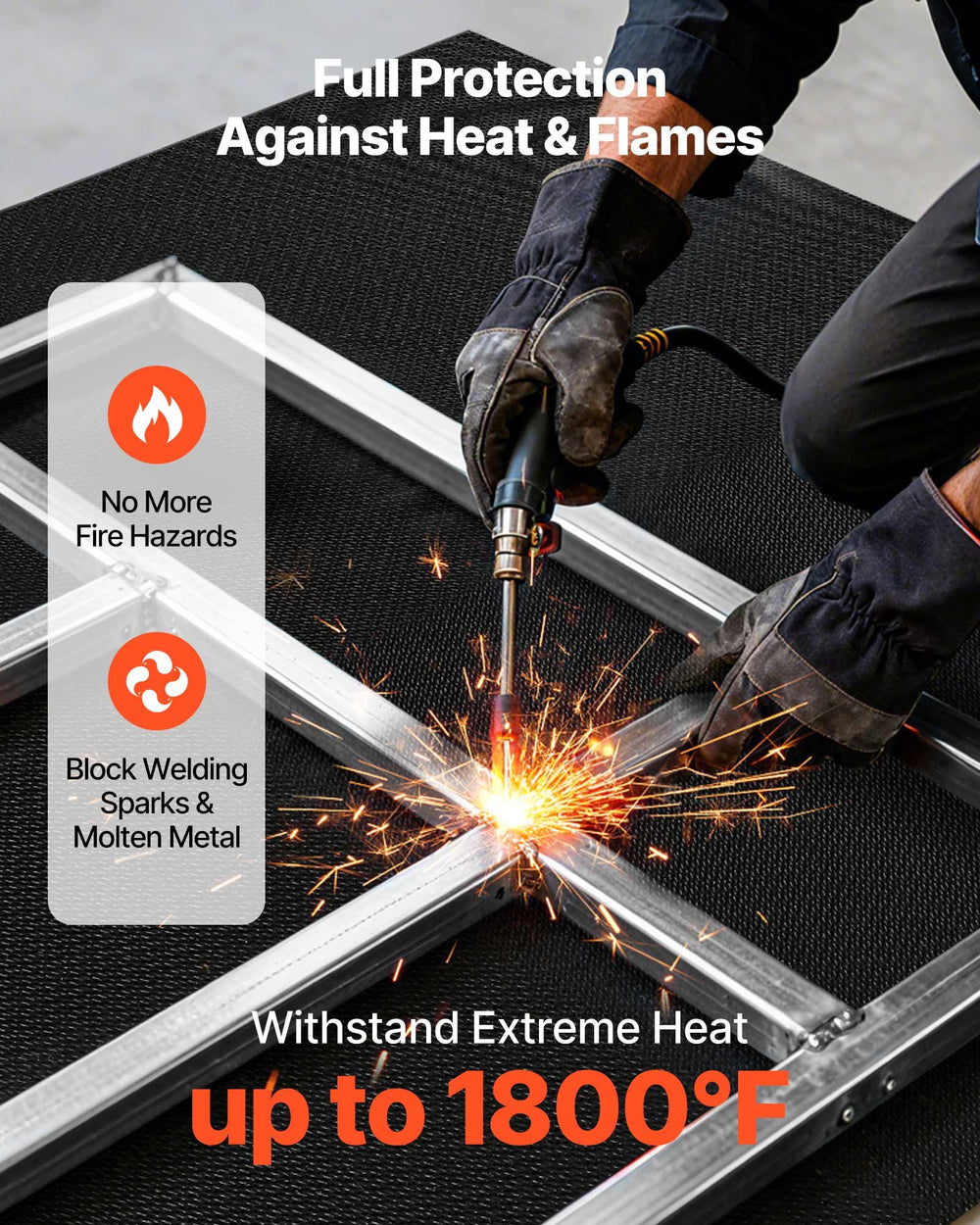 VEVOR Welding Blanket Roll infographic - Full protection against heat and flames, withstand extreme heat up to 1800°F