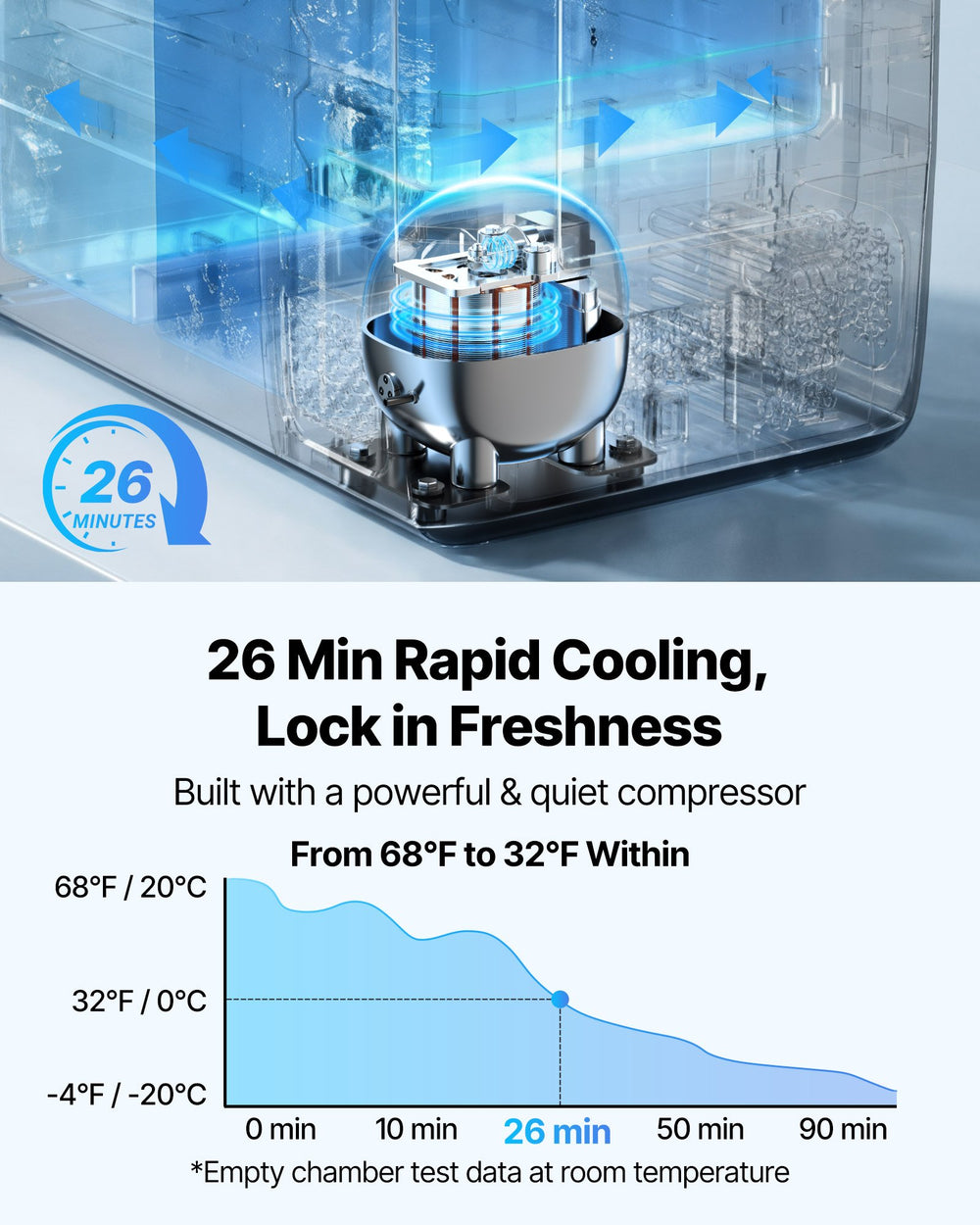 VEVOR Car Refrigerator, DC 12/24V AC100-240V Compressor Electric Cooler, -4°F to 68°F Truck Refrigerator with APP Control, Wheels & Dual Zone, 48 QT Cars Cooler for RVs, Boats, Camping, Fishing