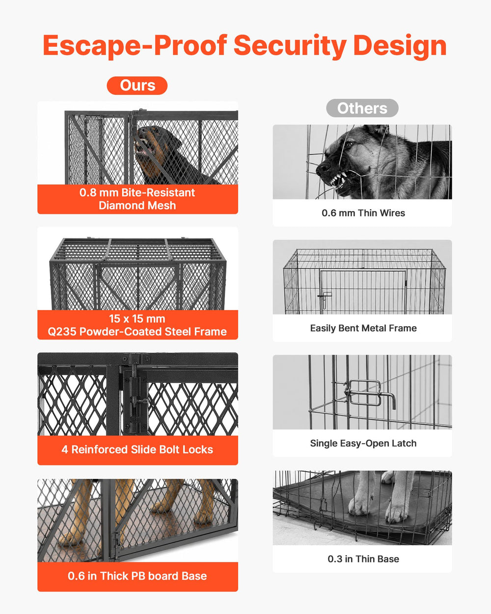 VEVOR 38 Inch Heavy Duty Dog Crate, Max Load 250 lbs, Foldable Indestructible Escape-Proof Dog Kennel Indoor for High Anxiety Small & Medium Breeds, Steel Pet Cage with Double Doors & Lockable Wheels