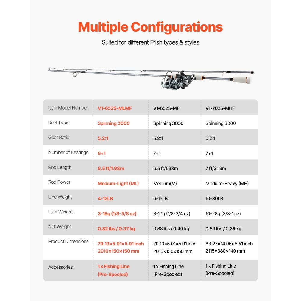 VEVOR Rod and Fishing Reel Combo, IM6 Fiberglass & Carbon Fiber Spinning Rod and Reel Combo, Bass Fishing Pole with 6.5 ft Two-Piece Rods, 6+1 Ball Bearings, Stainless Steel Guides with Ceramic Rings