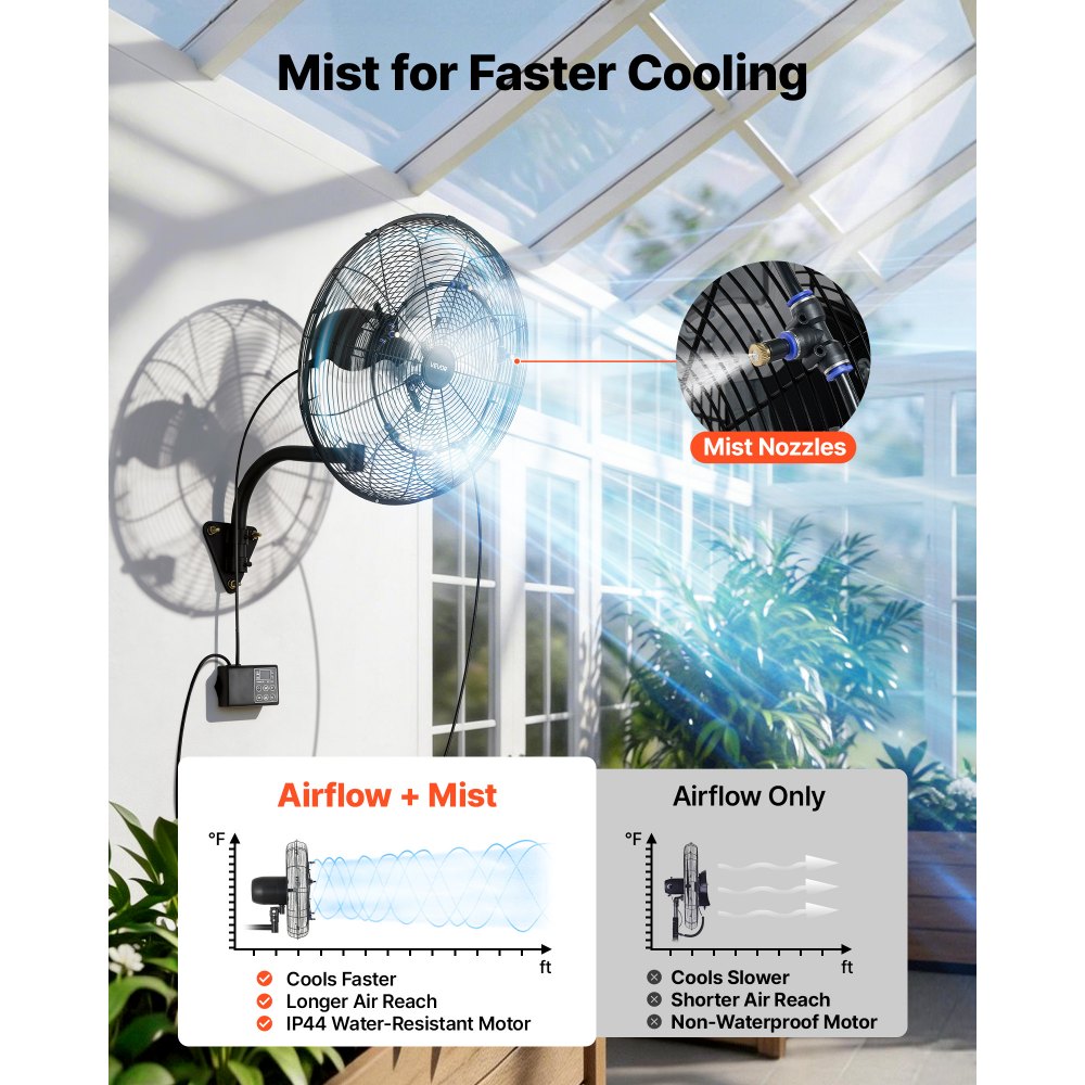 VEVOR Wall Mount Fan, 20 in Wall Mounted Hanging Fan with Oscillating & Mist, Remote, IP44-rated, 3-Speed, 18h Timer, Temperature Control, Powerful for Industry, Commercial, Garage, Workshop, Gym