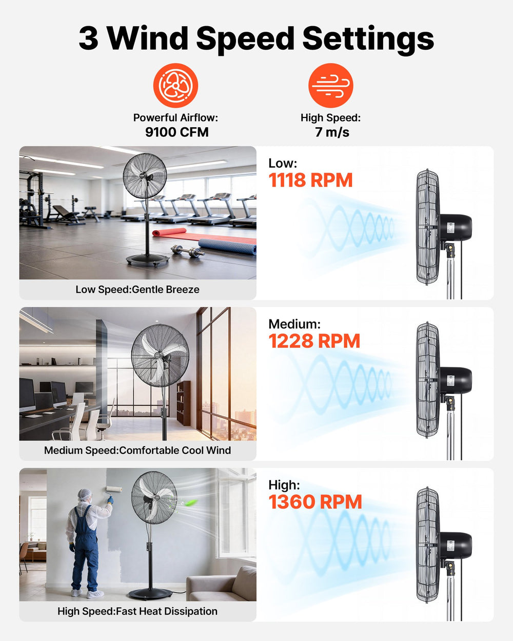 VEVOR 30-Inch High Velocity Pedestal Fan - 3 wind speed settings infographic