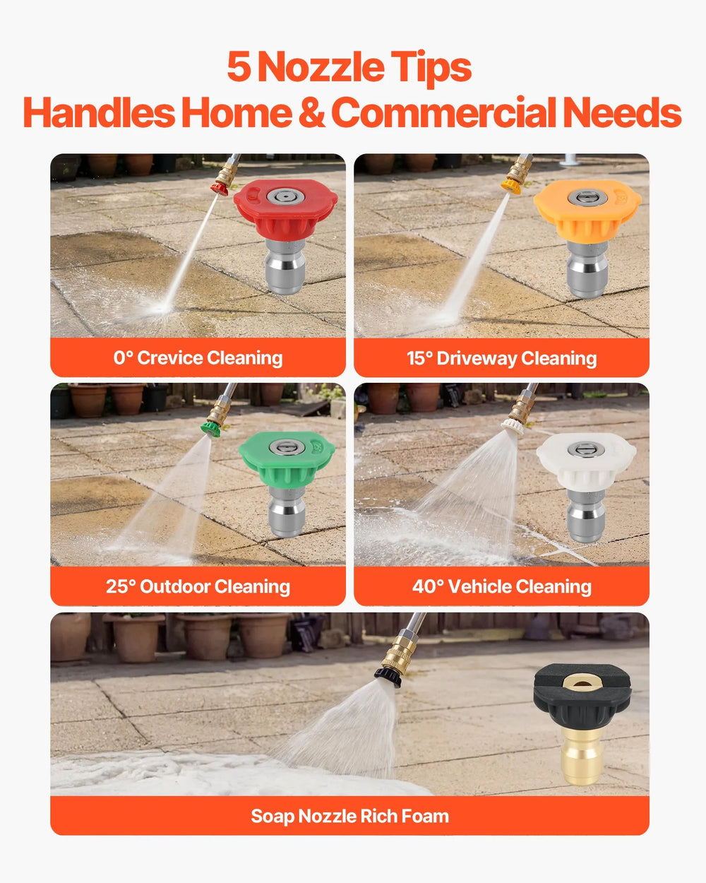 VEVOR Electric Pressure Washer Pump Kit 1950 PSI 3.2 GPM Triplex Pump with 5 HP Motor 240V - Image 6