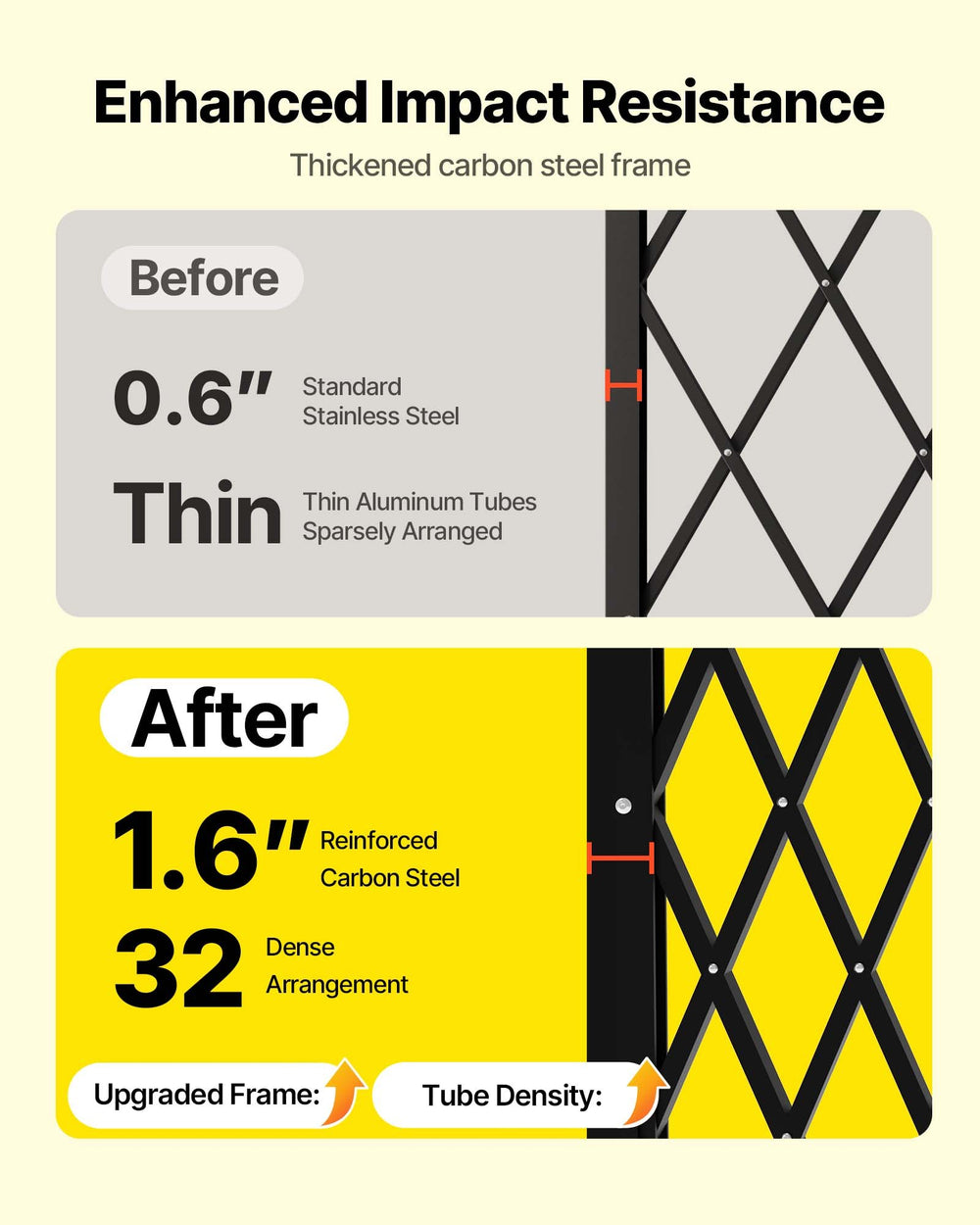 Enhanced Impact Resistance - reinforced carbon steel comparison