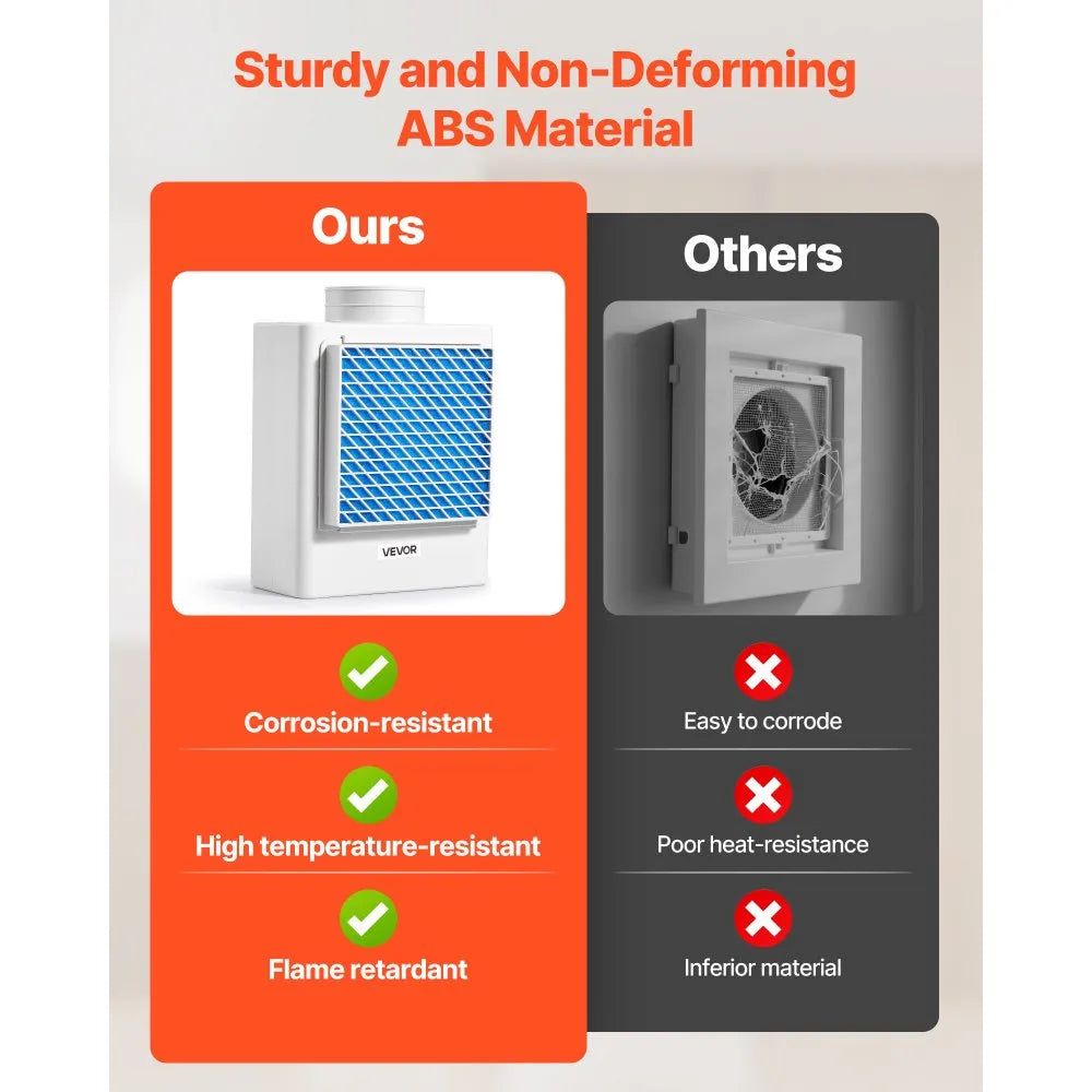 VEVOR 3-in-1 Indoor Dryer Vent Kit,Premium ABS Material Fits 4 inch Exhaust Port, Smart Overheating Reminder Exhaust Hood & Easy-to-Detach Mesh Cap & Multi-layer Purification with 4 Replacement Pads