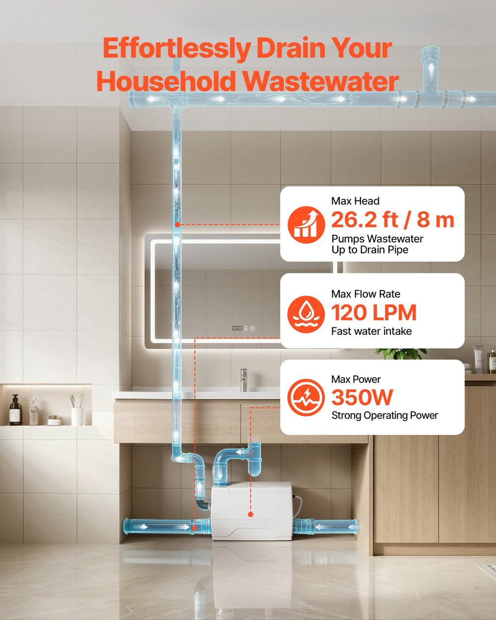 VEVOR Utility Sink Pump 350W 7200L/h Flow 26.2 ft / 8 m Head Drain Pump, Waste Water Disposal Machine with 3 Inlets, Portable & Powerful Performance, for Basement, Kitchen, Sink, Shower, Gray Water