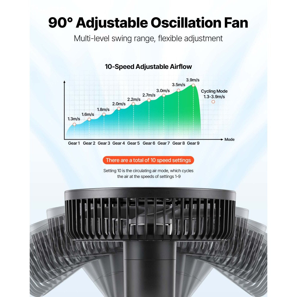 VEVOR Plant Fan, Grow Tent Clip On Fan Rechargeable, USB Port with 9 Speeds & Circulation Mode, Smart Control, Powerful Oscillating, Long Runtime for Hydroponics Circulation Cooling, Black, 2 Pack