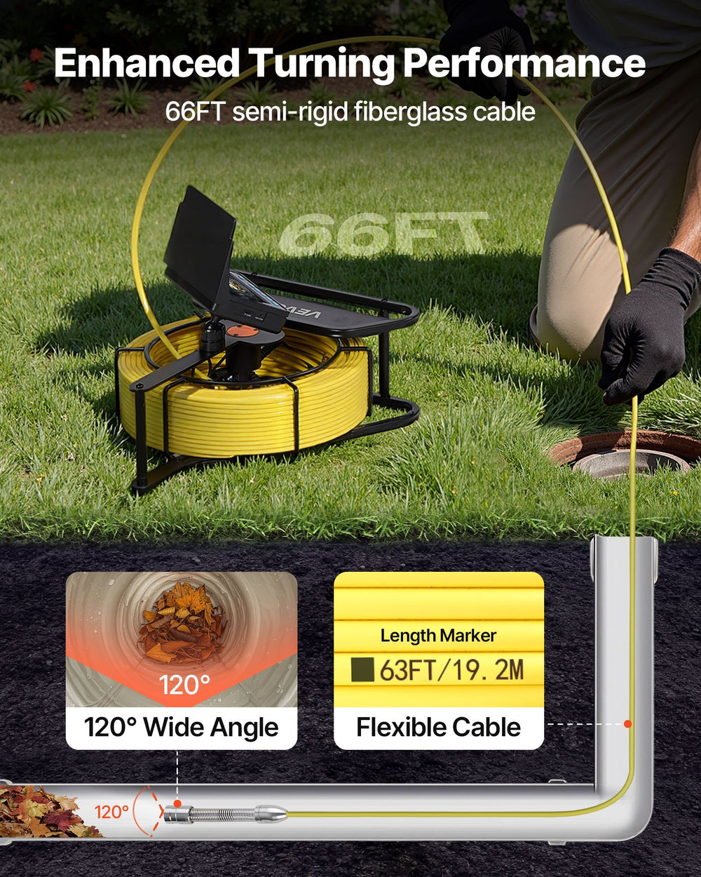 VEVOR Sewer Camera, 66 ft/20m, 4.3" Drain Inspection Camera, IP68 Waterproof Snake Plumbing Camera with Lights - 6 Adjustable LEDs, 4500mAh Battery & 16GB Card for Sewer Line Duct Pipes