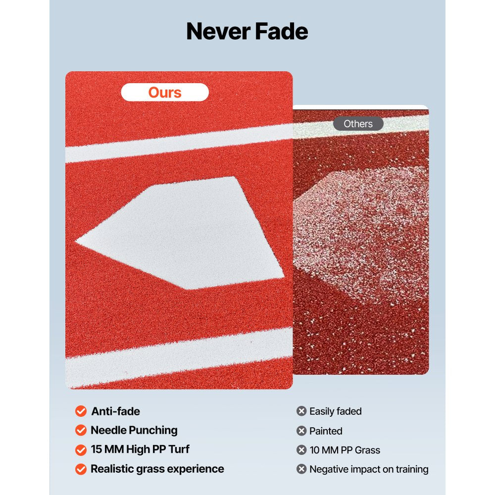 VEVOR Baseball Hitting Mat, 10x3.8 ft Batting Cage Mat, Batters Box Turf Mats, Softball Batting Practice Equipment with Home Plate and Anti Fade Turf, Portable Training Aid for Indoor Outdoor, Red