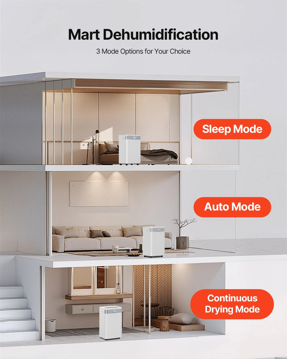 VEVOR 52 Pints Dehumidifier for Home & Basement, Drain Hose for Commercial & Industrial Use, Smart Humidity Control, Low Noise for Large Rooms, Warehouses, Bedrooms & Storage, Large Coverage,White