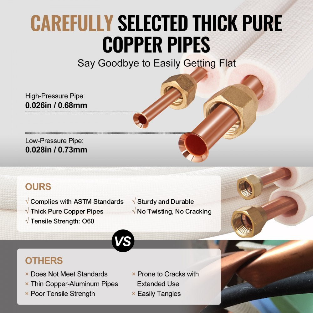 VEVOR 16FT Mini Split Line Set, 3/8" & 5/8" O.D Copper Pipes Tubing and Triple-Layer Insulation, for Air Conditioning or Heating Pump Equipment & HVAC with Rich Accessories (18ft Connection Cable)