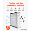 VEVOR 20 x 25 x 4 Furnace Filter, MERV 11 HVAC Ac Filters,12-Month Electrostatic Pleated Air Conditioner Filters, 4-Pack (Actual Size: 20.47 x 25.20 x 3.98 Inch) for Capturing Dust, Smog, Pet Dander