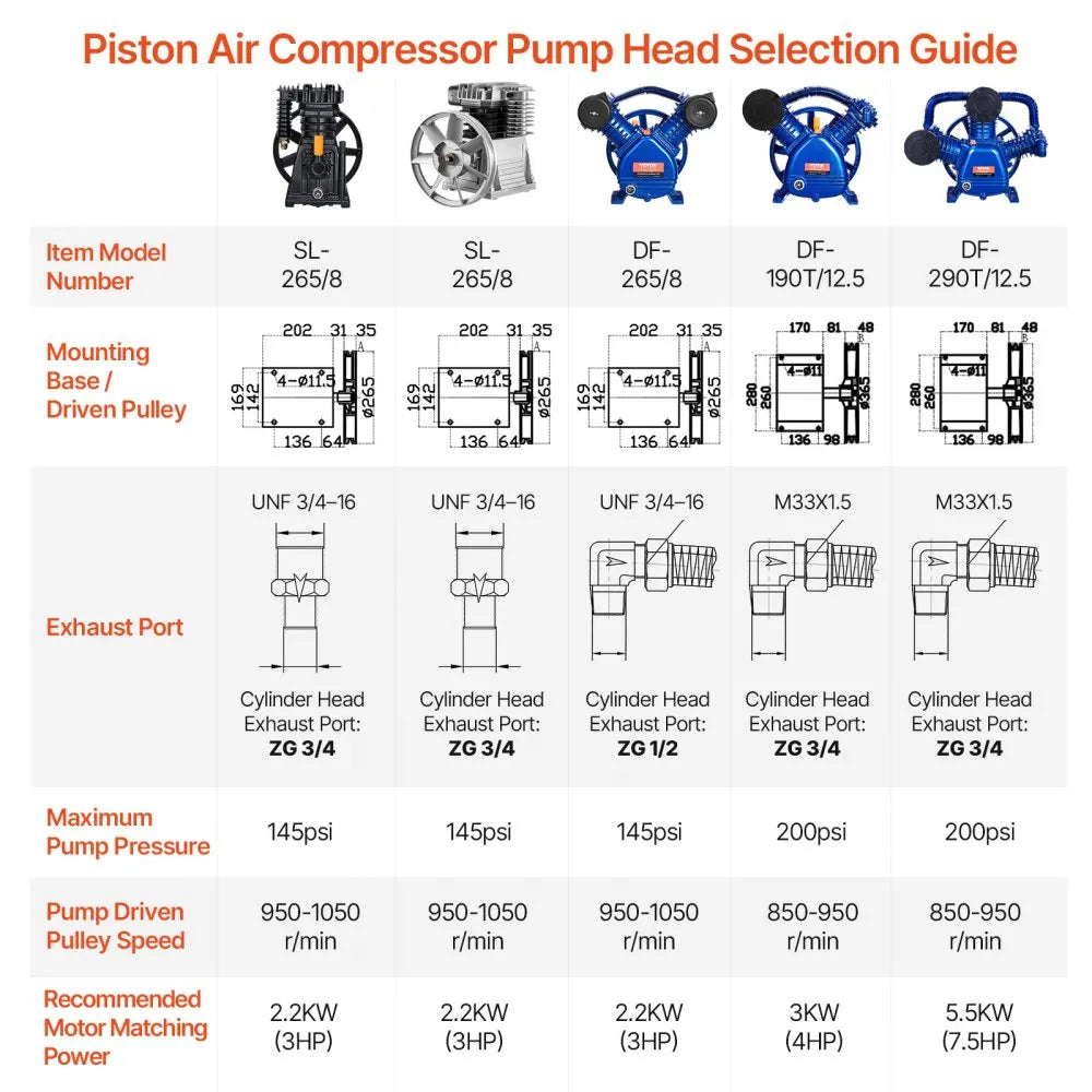 VEVOR Air Compressor Pump Head, 3HP 5.8CFM @ 90PSI, Twin Cylinder Oil Lubricated Air Compressor Piston Pump Head, Single-Stage Aluminum Air Compressor Pump Replacement with Max. 116PSI Pressure