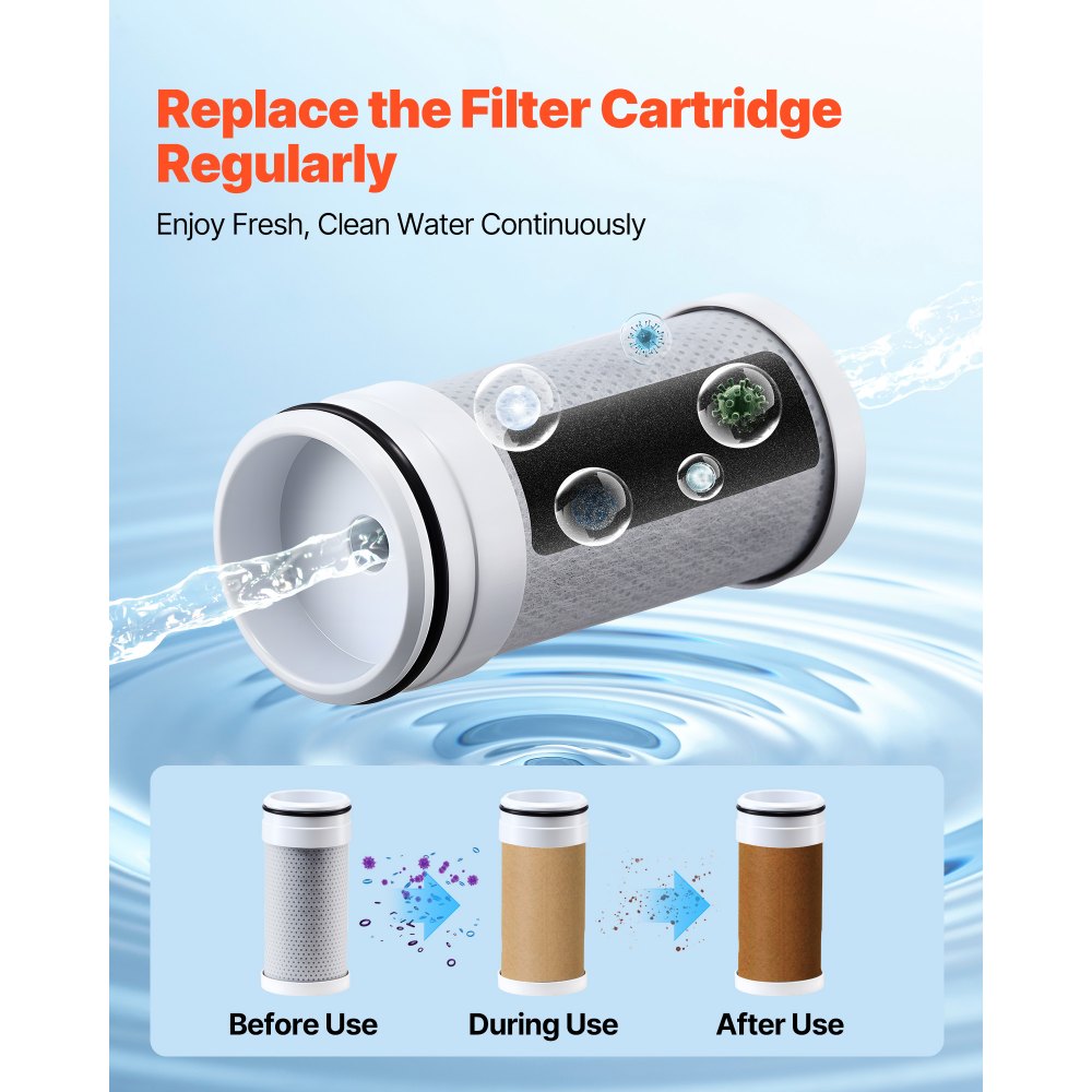 VEVOR Faucet Filter Replacement, 3-Pack Water-Filter Cartridge, 5-Layer High-Efficiency Filtration, 3-Month Value and 317 Gal Lifespan / Filter, Compatible with Models 8807 & 8811 Filtration System
