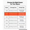 VEVOR Hexagon Garage Lights 330W 39600LM 6500K 11 Grid Systems LED Light, Bright Honeycomb Hex Car Detailing Lighting, Easy Install, Durable PC Material, for Garage, Warehouse, Workshop, Shop, Gym