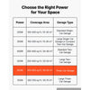 VEVOR Hexagon Garage Lights 672W 80640LM 6500K 14 Grid Systems LED Light, Bright Honeycomb Hex Car Detailing Lighting, with Rectangle Frame, Easy Install, for Garage, Warehouse, Workshop, Shop, Gym