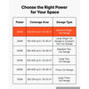 VEVOR Hexagon Garage Lights 240W 28800LM 6500K 5 Grid Systems LED Light, Bright Honeycomb Hex Car Detailing Lighting, Easy Install, Durable PC Material, for Garage, Warehouse, Workshop, Shop, Gym