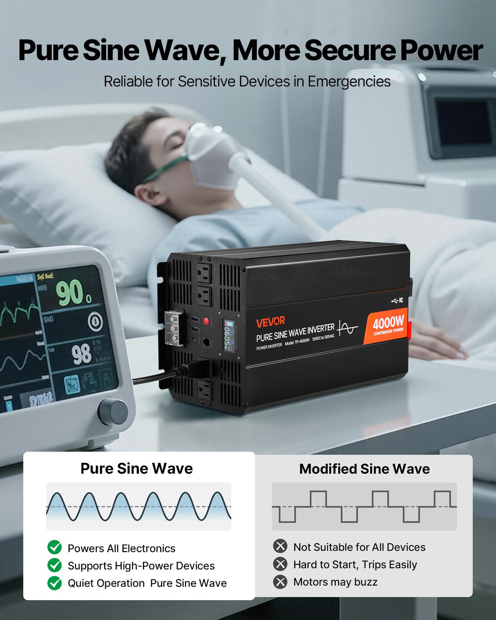 Pure sine wave vs modified sine wave comparison graphic for VEVOR 4000W inverter