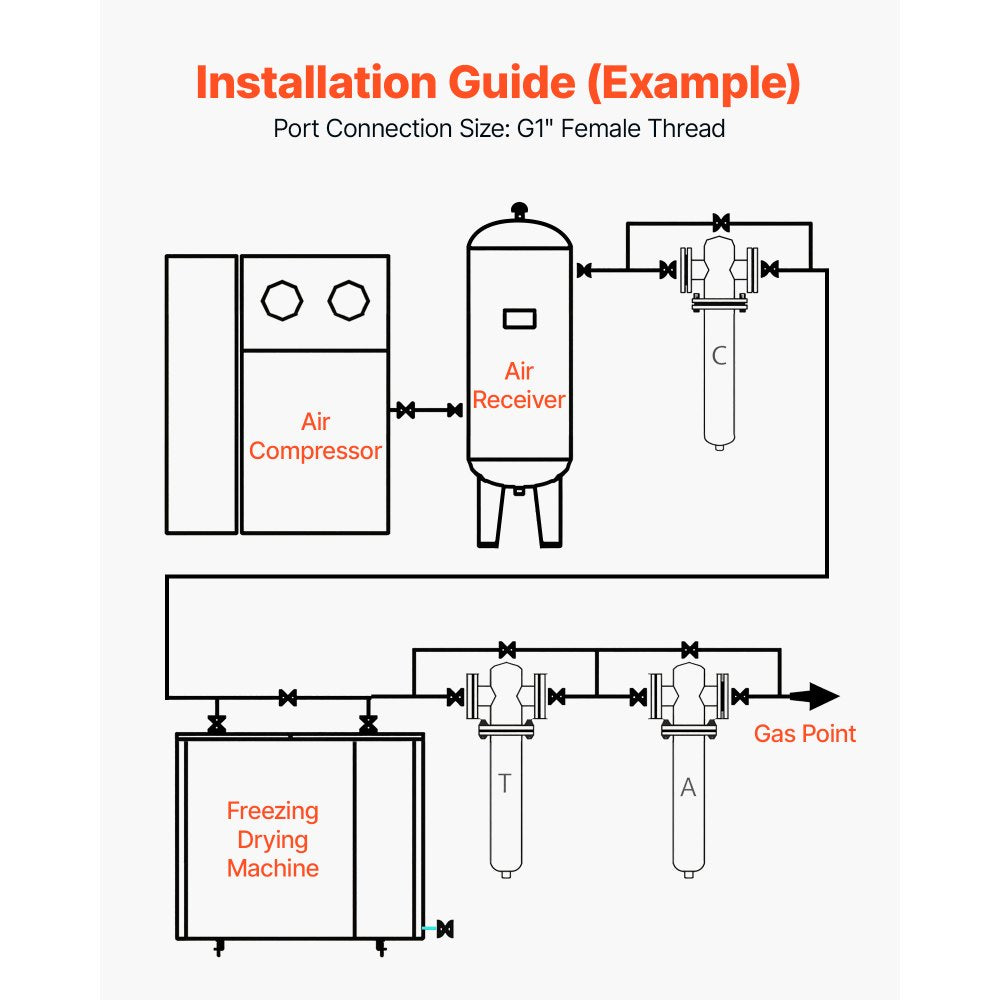 VEVOR Compressed Air Dryer, 50CFM Refrigerated Air Dryer, 120V 60Hz Industrial Refrigerated Air-Drying System for 10HP Compressors - with Color Screen Control Panel and Automatic Drainage