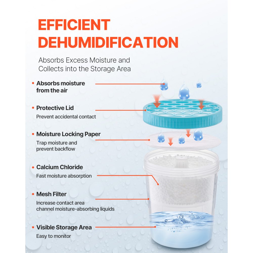 VEVOR Moisture Absorber Bucket, 2 Packs 16.2 oz Hi-Capacity Moisture Absorber Bucket with 800ml Storage Area & Reusable Outer Bucket for Long-Term Use, Fragrance Free Moisture Absorber for Fresher Air